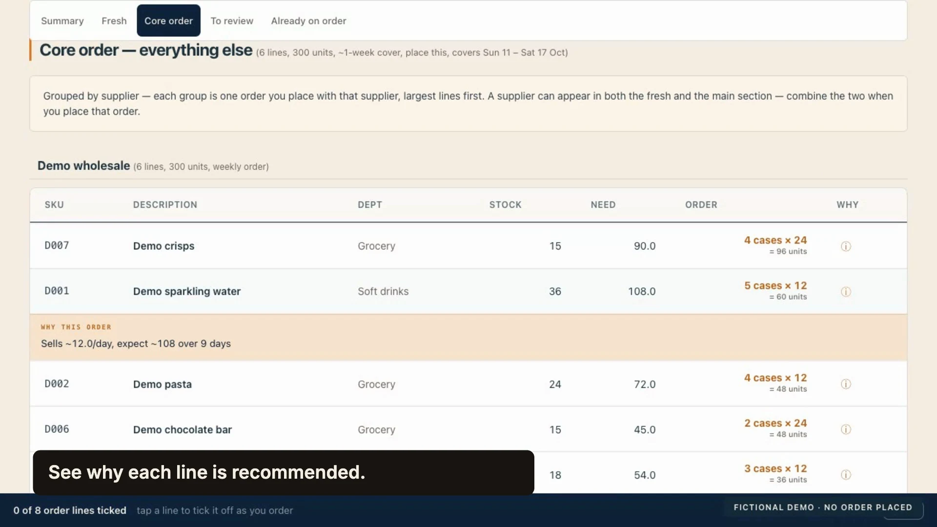 Fictional order worksheet showing suggested supplier cases, stock and review flags
